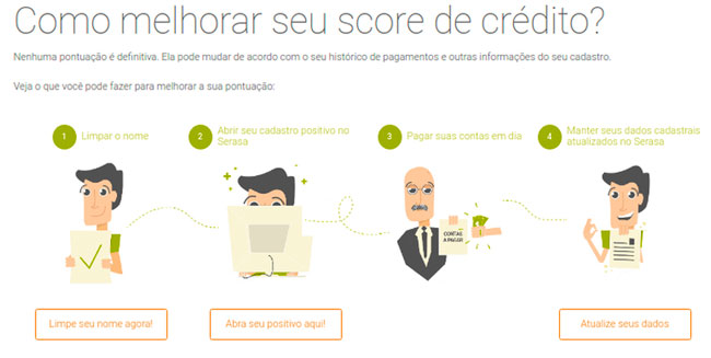 10 Passos para aumentar o SCORE do seu CPF